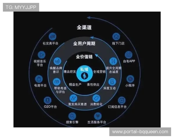 内容分发方由粗放分发转向精准推送 显著增强了终端受众的互动黏性